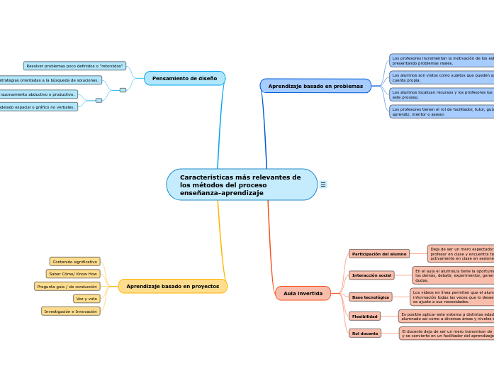 Características más relevantes de los méto...- Mind Map