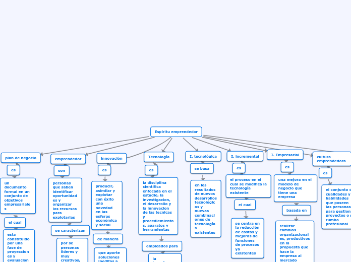 esp-ritu-emprendedor-mapa-mental-amostra