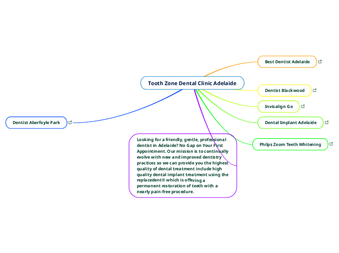 Tooth Zone Dental Clinic Adelaide Mind Map