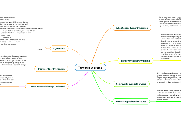 Turners Syndrome Mind Map
