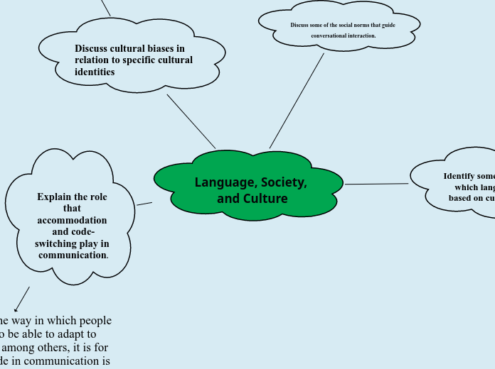 research topic about language culture and society