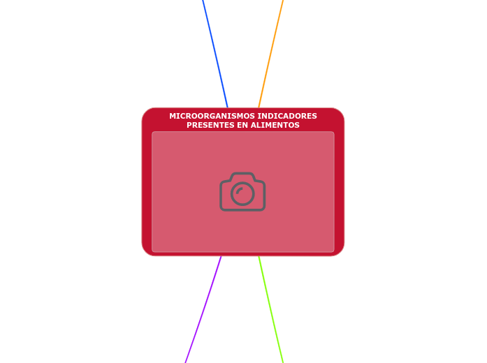 INDICADORES PRESENTES EN A... Mind Map