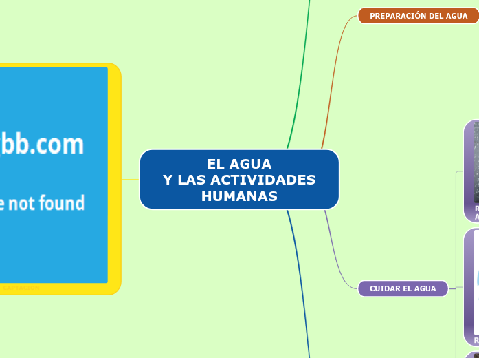 EL AGUA Y LAS ACTIVIDADES HUMANAS Mapa Mental