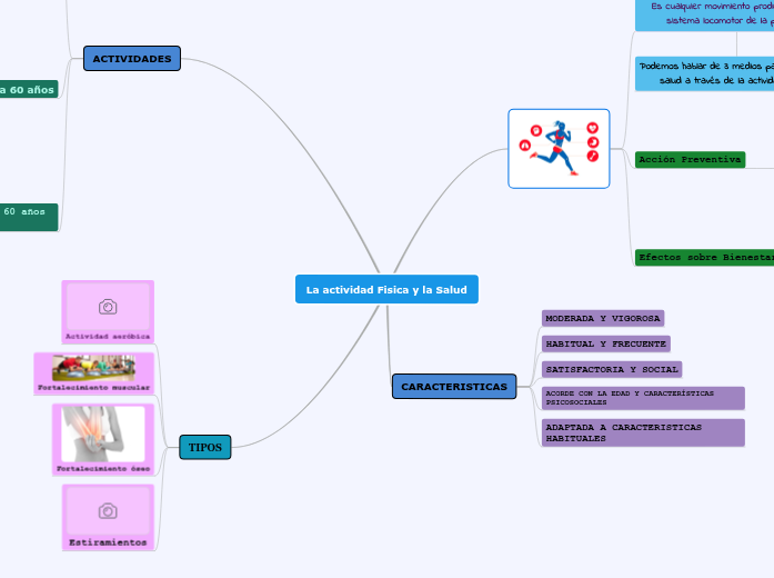 La actividad Fisica y la Salud Mapa Mental
