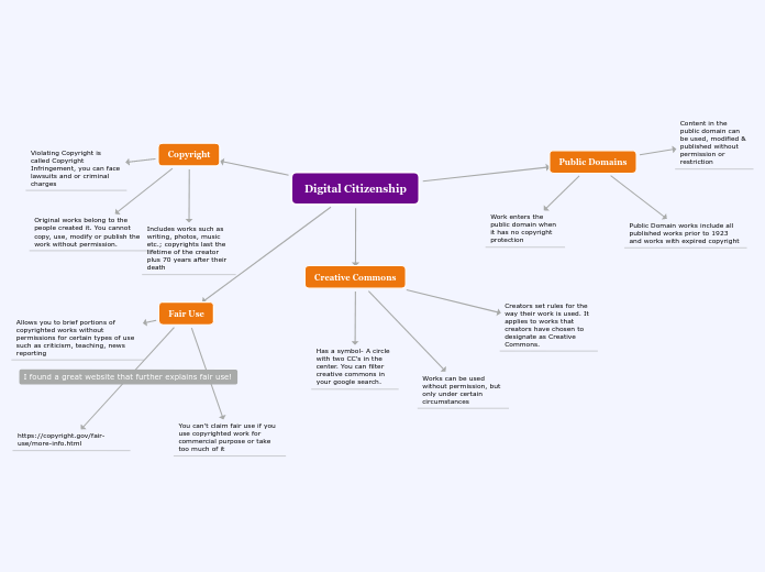 digital-citizenship-mind-map