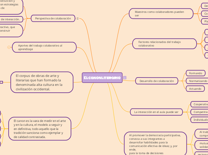 El canon literario Mind Map