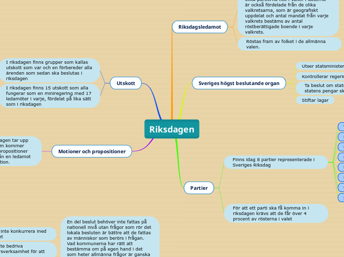 Hur Många Procent Krävs För Att Komma In I Riksdagen