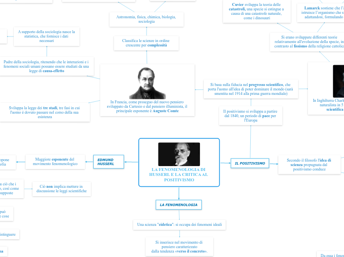 LA FENOMENOLOGIA DI HUSSERL E LA CRITICA A... Mind Map