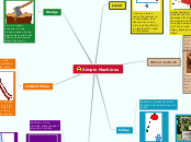 Simple Machines Mind Map Simple Machines - Mind Map