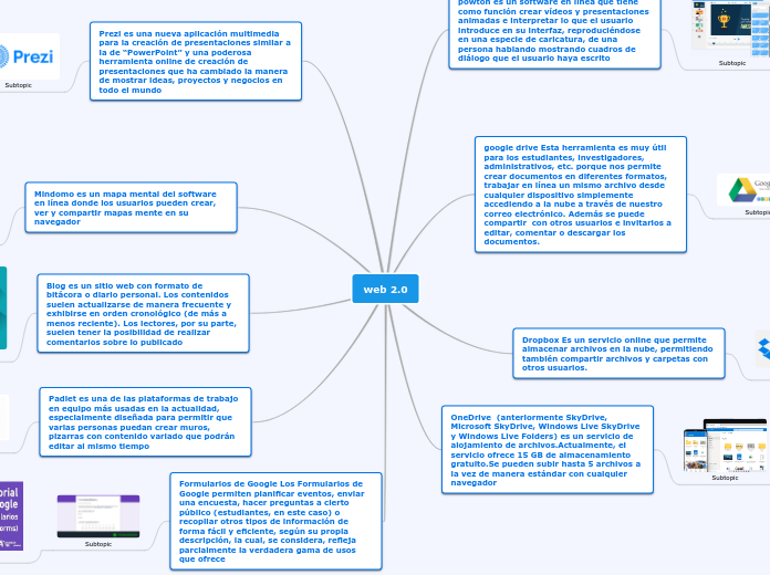 Web 2 0 Mind Map