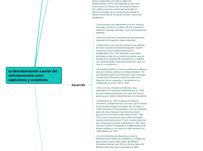 La descolonización a partir del enfrentami... Mind Map