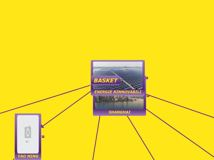 Basket Mappa Concettuale Schema