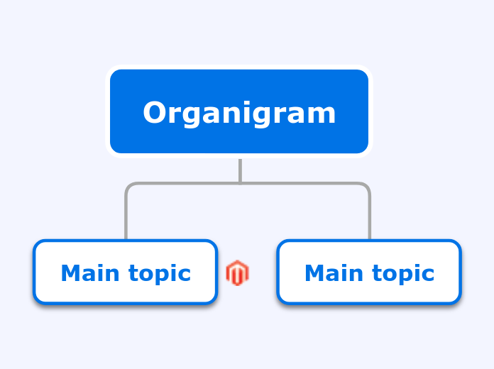 organigram-mind-map