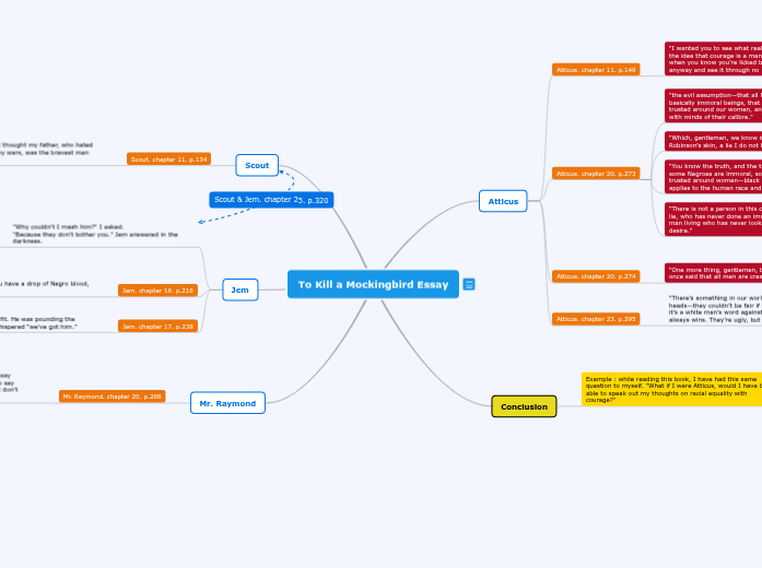 To Kill a Mockingbird Mind Map