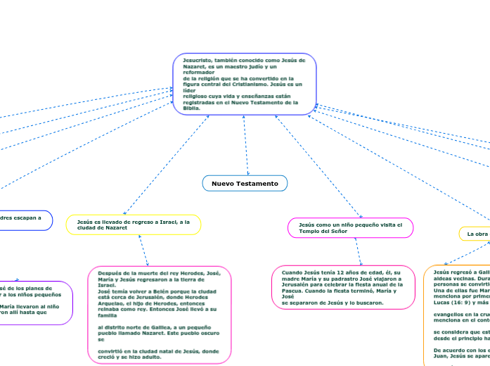 Algoritmo Mapa Mental Amostra