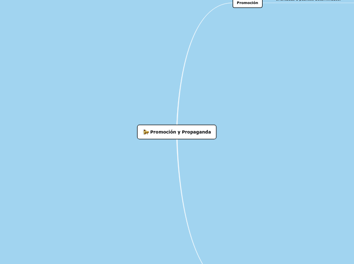 Orellanandrea5 Gmail Com Carte Mentale