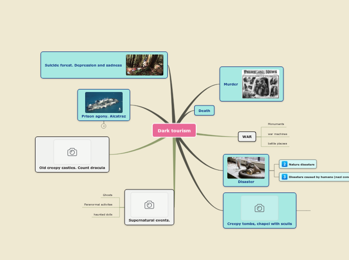 dark-tourism-mind-map