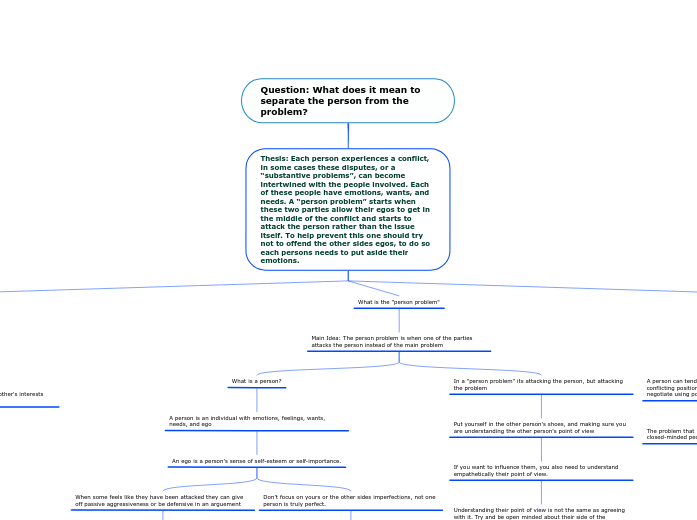 Question What Does It Mean Mappa Mentale Schema