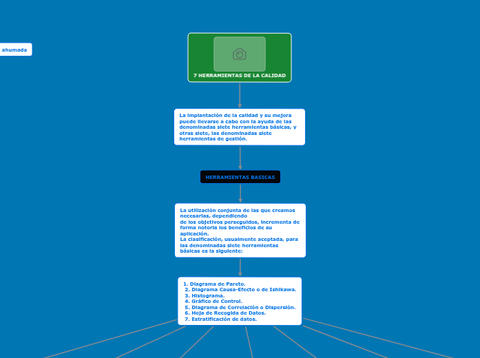 7 HERRAMIENTAS DE LA CALIDAD Mapa Conceptual