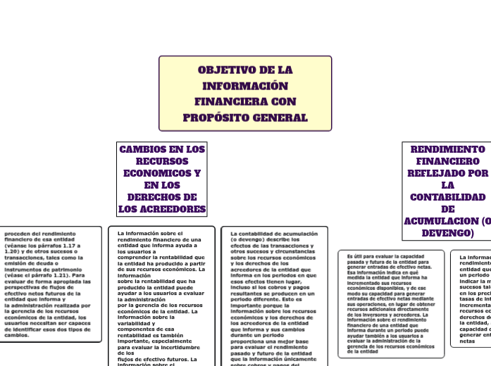 OBJETIVO DE LA INFORMACIÓN FINANCIERA CON