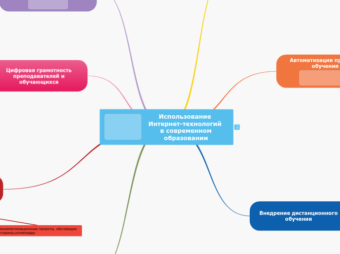 Как вы думаете почему при использовании интернетом. Какие существуют правила использования информации. Рекомендации по безопасному пользованию интернетом. Правила при использовании информации. Правила безопасности при использовании интернета.