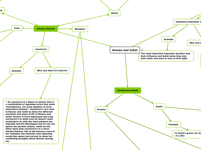 Romeo and Juliet - Mind Map