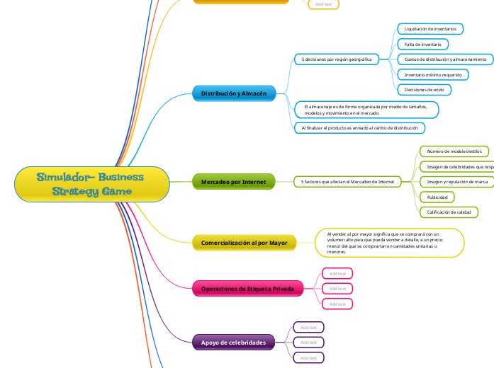 simulador-business-strategy-game-mind-map