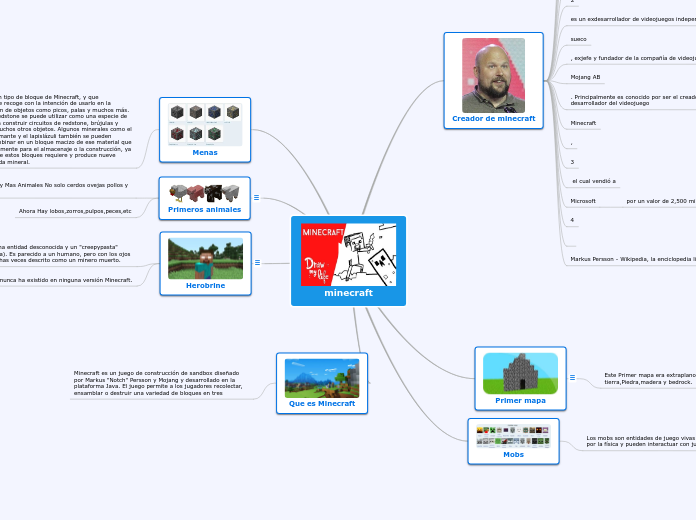 minecraft - Mind Map