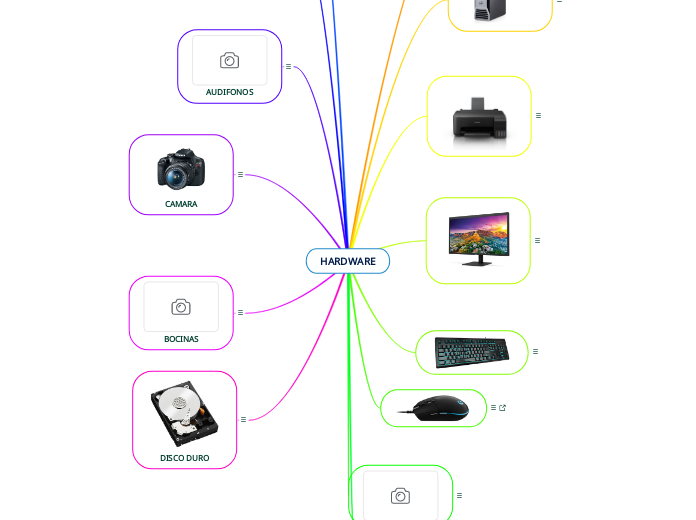 HARDWARE Mind Map
