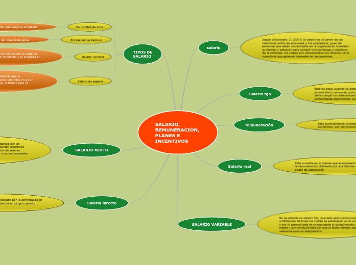 estructura del estado colombiano,  Mapa Mental