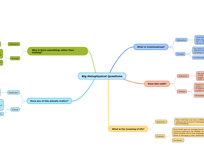Big Metaphysical Questions Mapa Mental