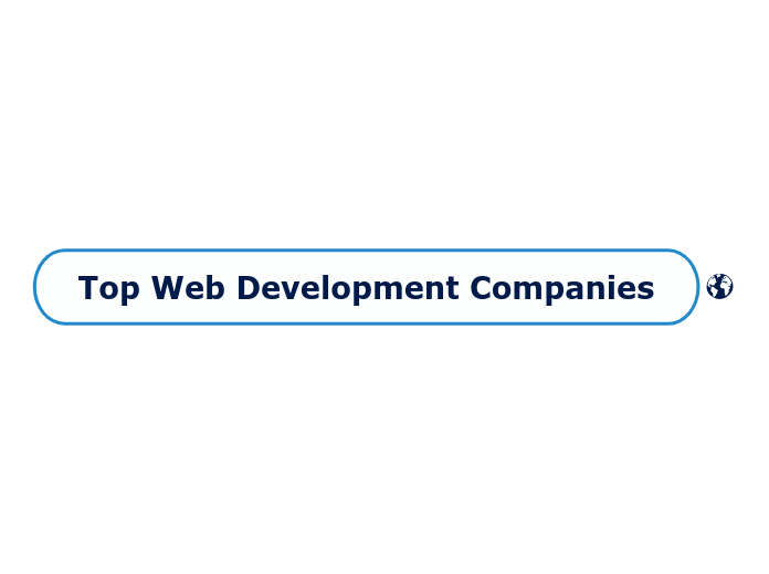 top-web-development-companies-in-india-and-usa-2020-yourstory