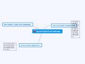 tipos d3e software - Mind Map