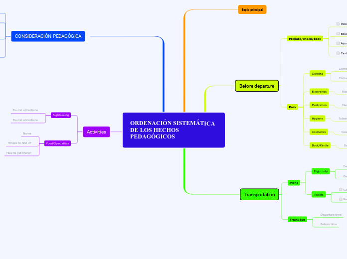 ORDENACIÓN SISTEMÁTICA DE LOS HECHOS P... Miellekartta