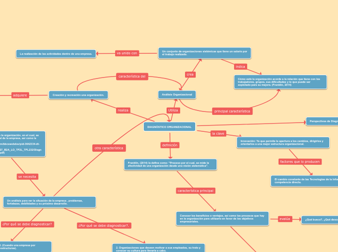 Estructura Organizacional Mapa Conceptual 2020 idea e
