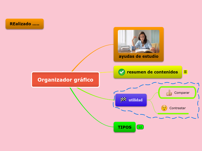 Organizador gráfico Mindmap