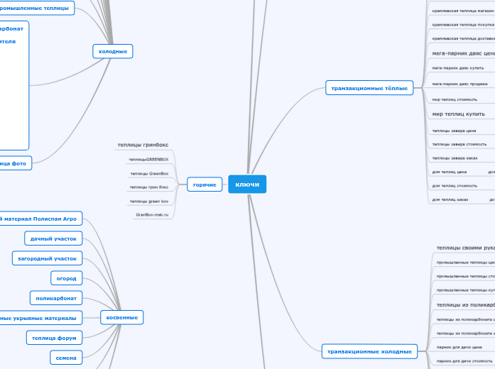 теплицы - Mind Map