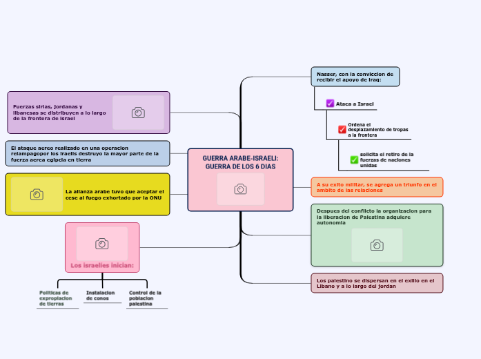 GUERRA ARABEISRAELI GUERRA DE LOS Carte