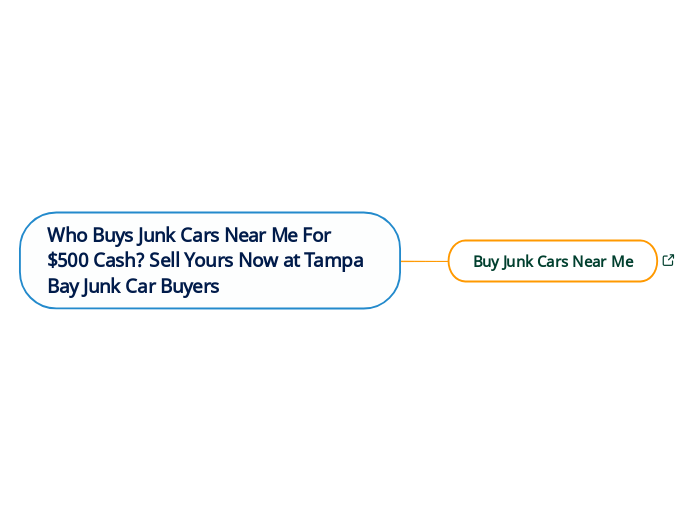 Who Buys Junk Cars Near Me For 500 Cas... Adimen Mapa