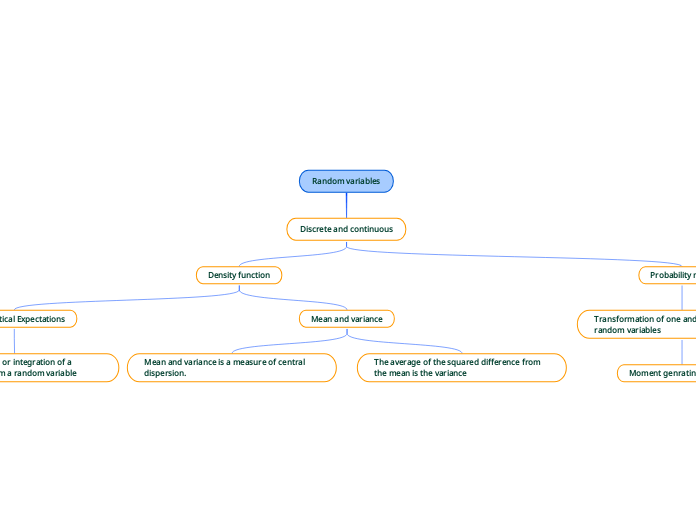 Random variables - Mind Map
