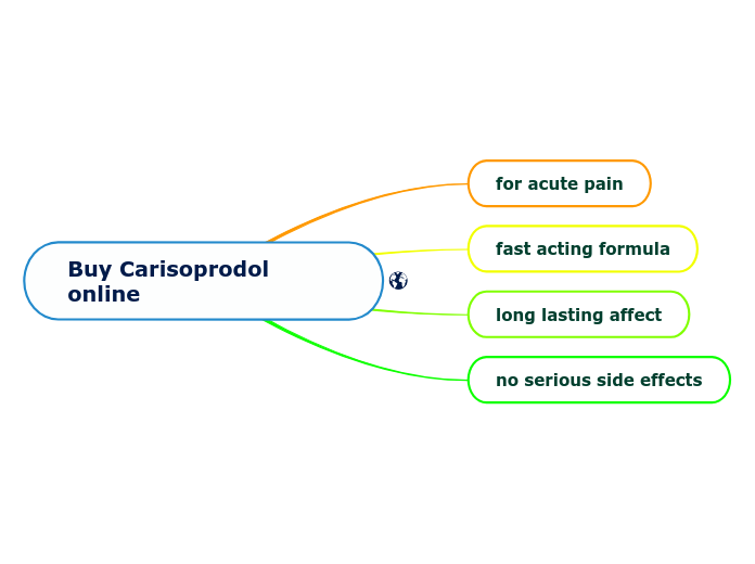 carisoprodol online order