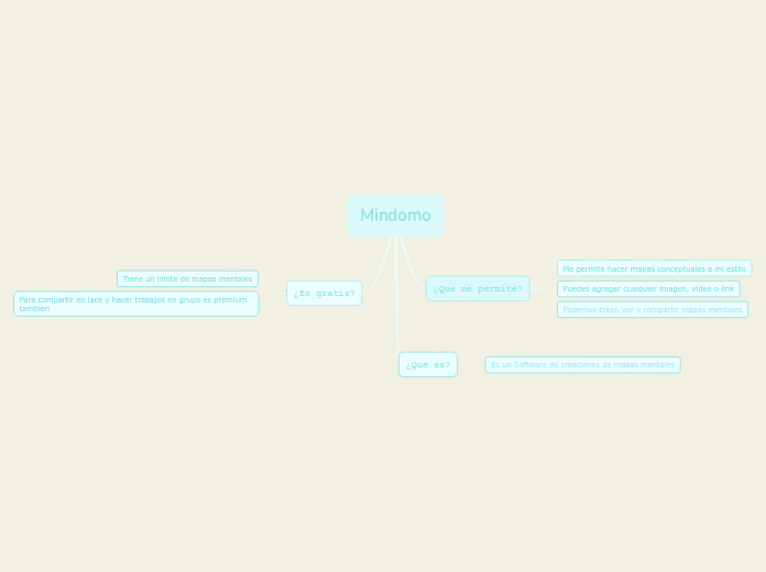 Mindomo - Mind Map