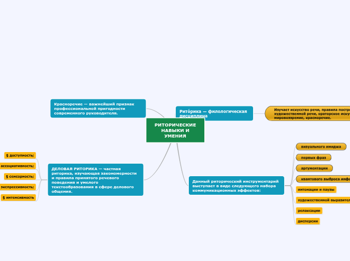 РИТОРИЧЕСКИЕ НАВЫКИ И УМЕНИЯ Tankekarta Exempel