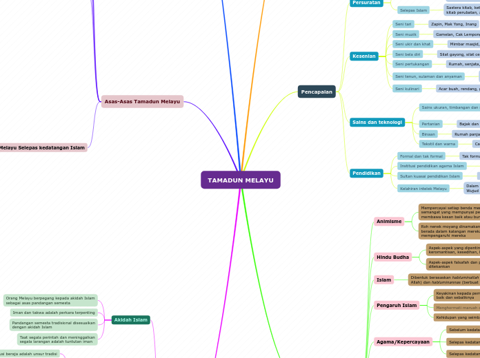 TAMADUN MELAYU - Mindmap - Voorbeeld