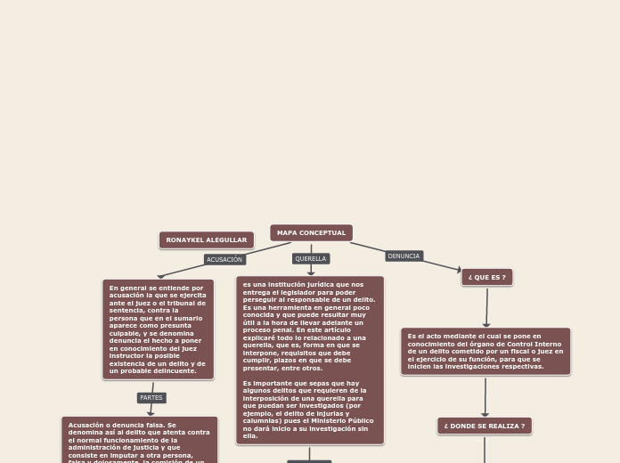 MAPA CONCEPTUAL Mapa Mental