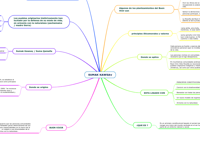 SUMAK KAWSAY Mind Map