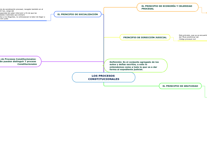 ORDENACIÓN SISTEMÁTICA DE LOS HECHOS PEDAGÒGIC... 思維導圖