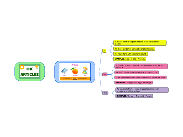 articles-mind-map