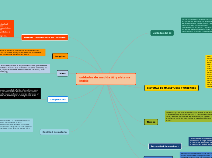 unidades de medida SI y sistema
