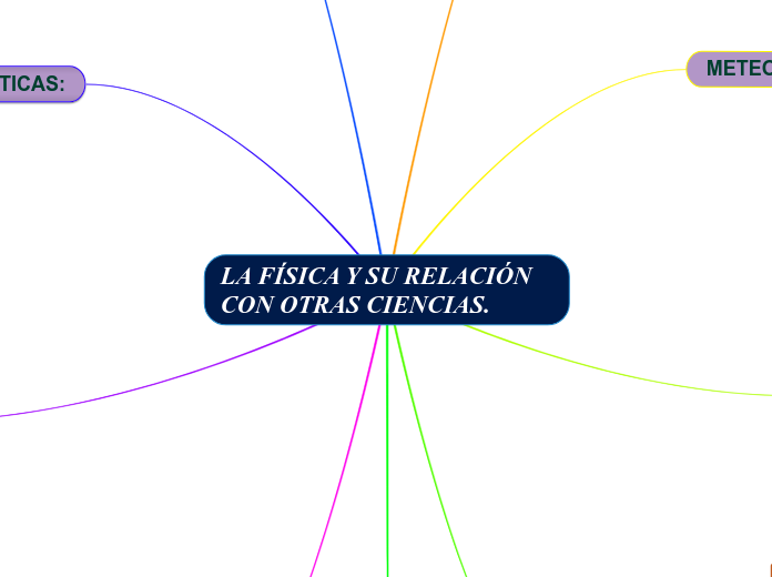 LA FÍSICA Y SU RELACIÓN CON